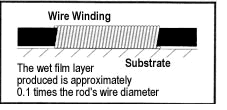 Illustration of wire winding and substrate